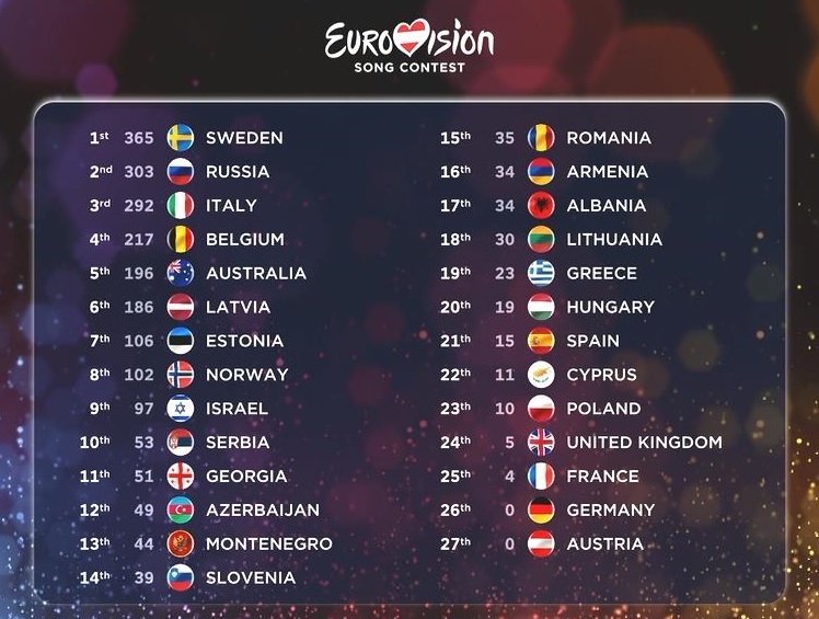 eurovision-2015-finals-results.jpg