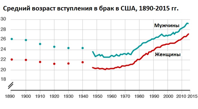 Average Number Of Sex Partners Before Marriage 56