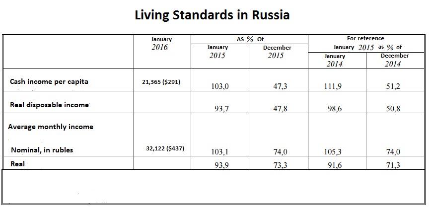 The Average Russian 104