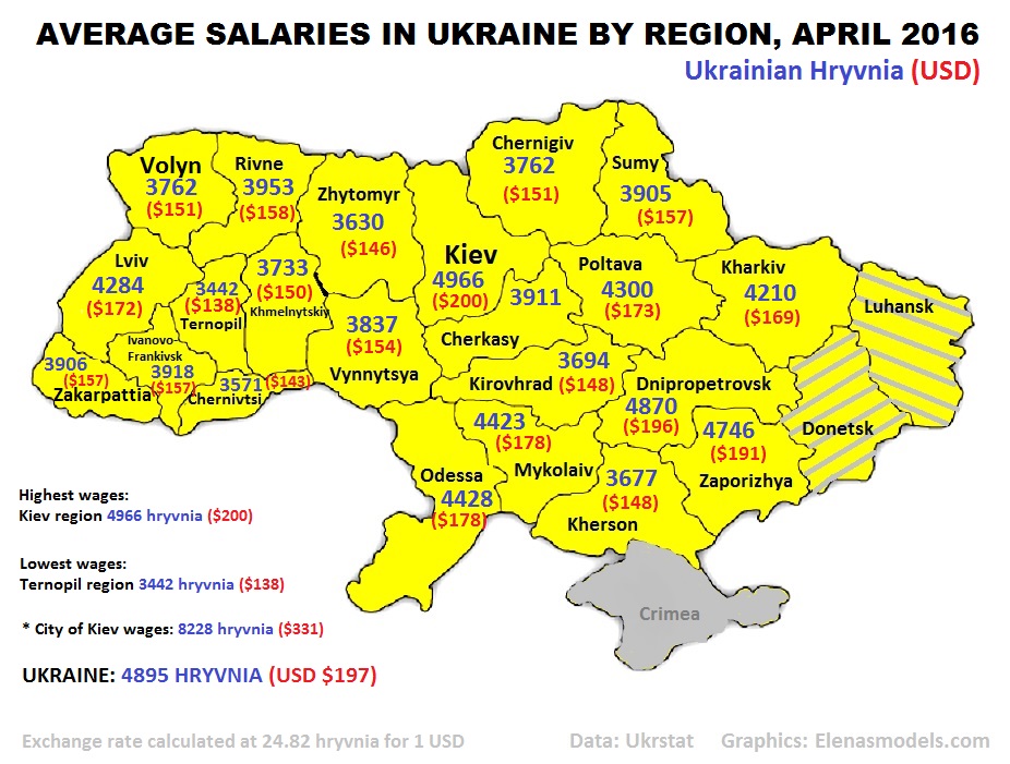 Average Salary In The Ukraine