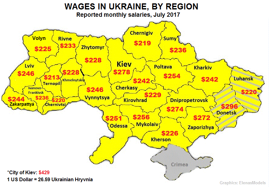 Wages in Ukraine, average salaries by region updated 2017 statistics EM