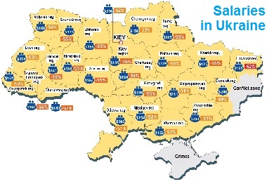Salaries Ukraine