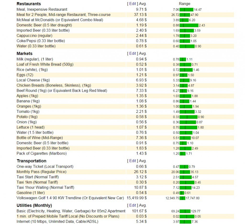 Here are some approximate prices that will help you to decide whether
