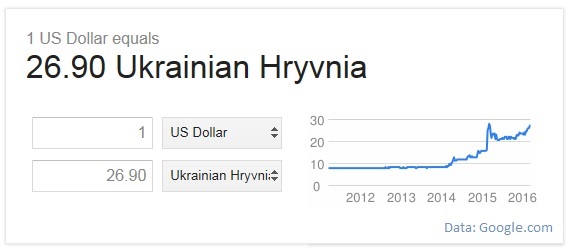 exchange-rate-hryvnia-to-usd