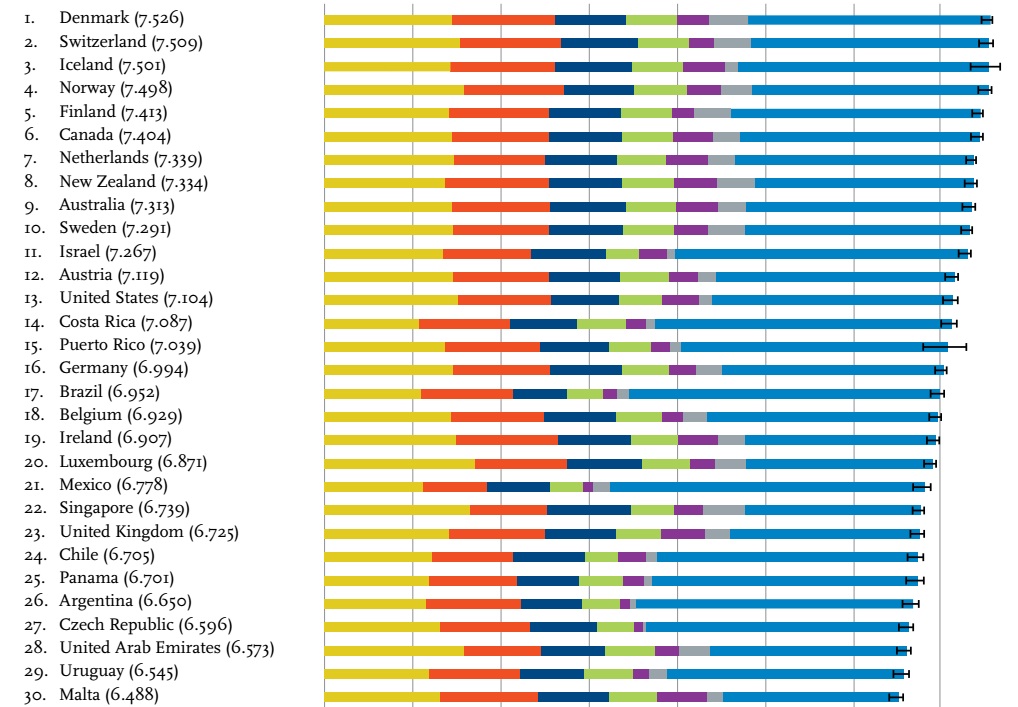 The World’s Happiest Countries 2016