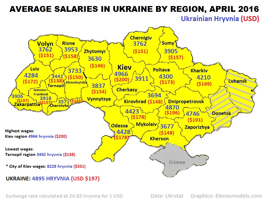 Infographics: Average salaries in Ukraine, April 2016