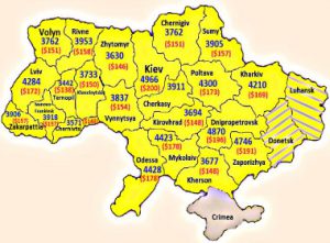 average salary in ukraine 2020
