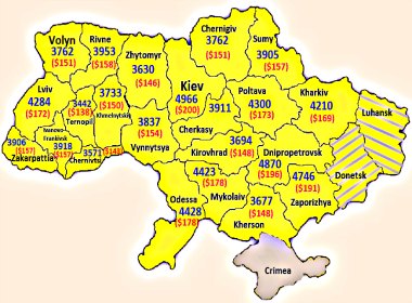 Average salaries, wages in Ukraine, 2016.