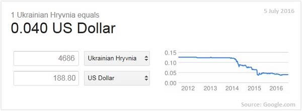 average salary in ukraine 2020 in usd