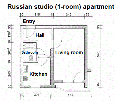 How Much Does It Cost To Rent A Home In Russia The Cheapest