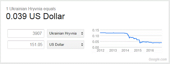 average salary in ukraine 2020 in usd