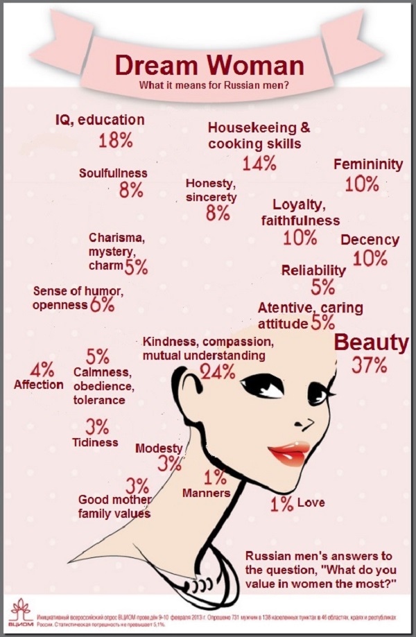 What is the beauty standard for men and women in Russia? - Quora