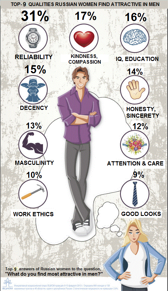 russian women characteristics