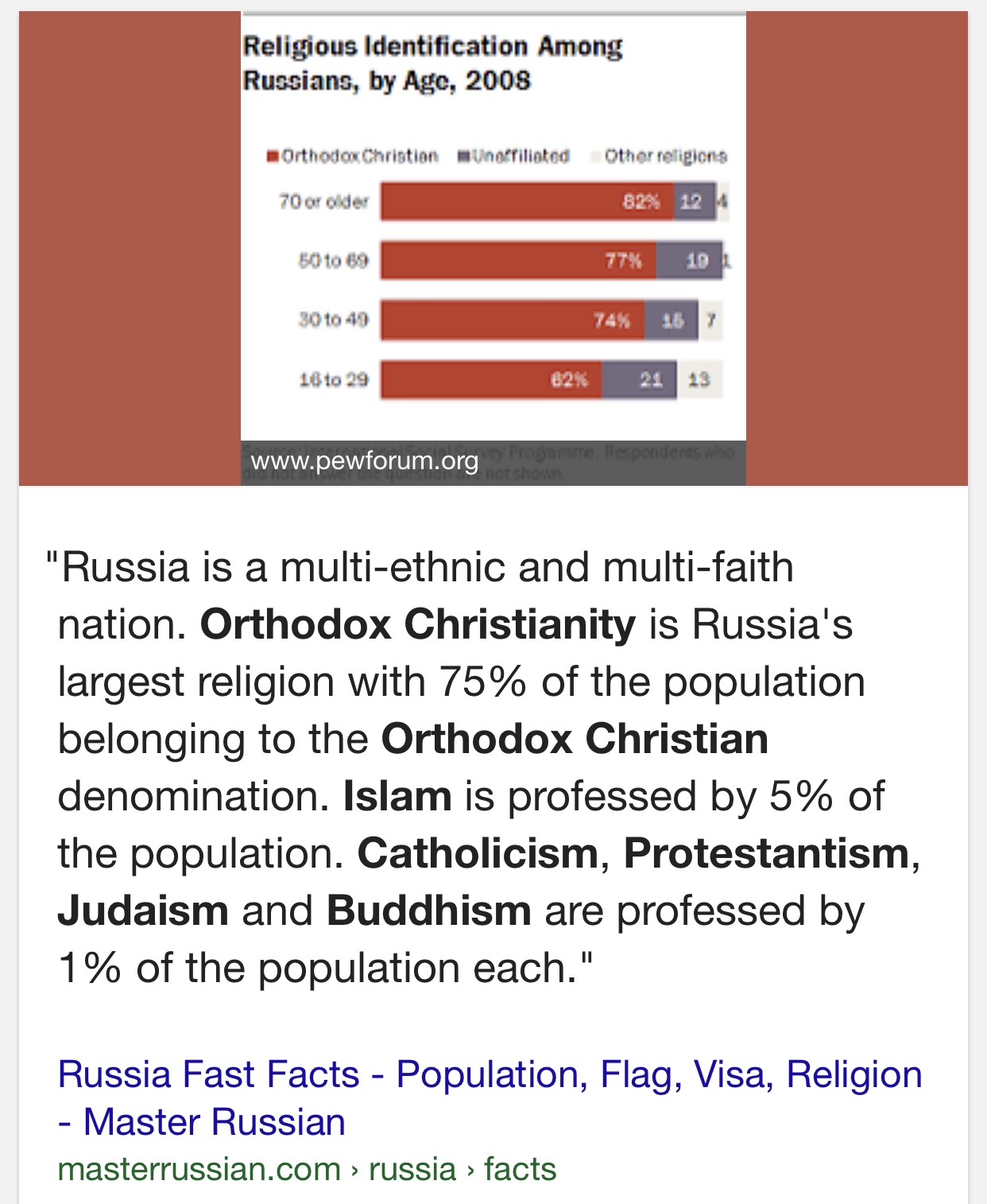 Религия в России