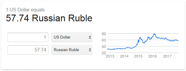 1 Доллар США российский рубль. Us Dollar-ruble. USD currency rate. Ruble to USD.