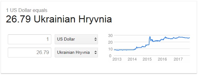 Hryvnia dollar