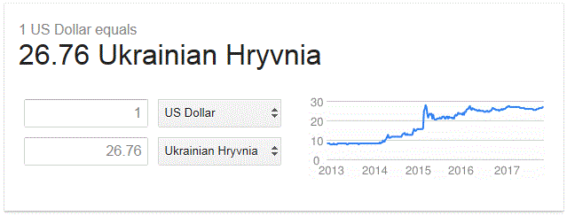 average salary in ukraine 2020 in usd