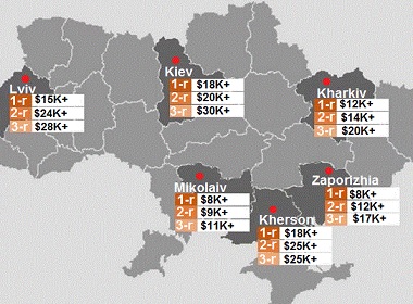 Apartment prices in Ukraine.