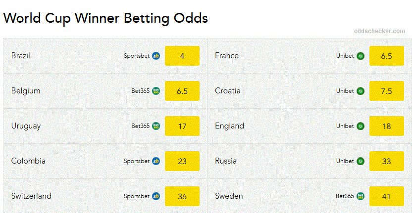 World cup 2018 betting odds dash 2