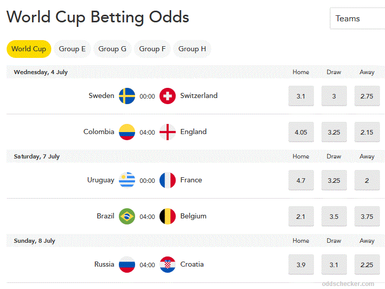 world cup betting gamble