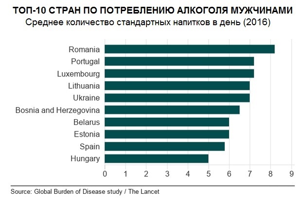 9 уровней потребления. Статистика по потреблению напитков софт Дринкс в мире по странам. Tax on alcohol in which Countries.