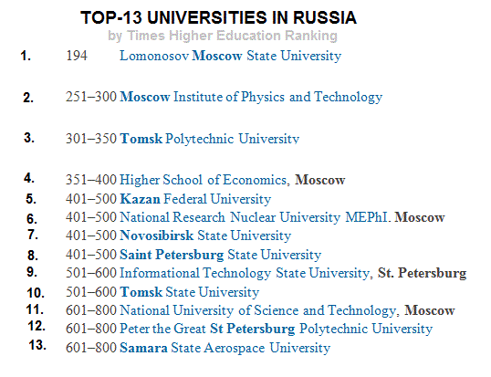 Best Universities Of Russia