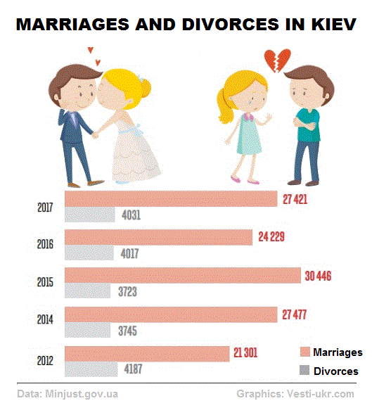 Kiev statistics.