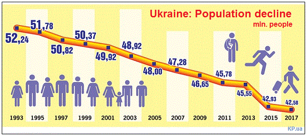 population of kiev ukraine 2020