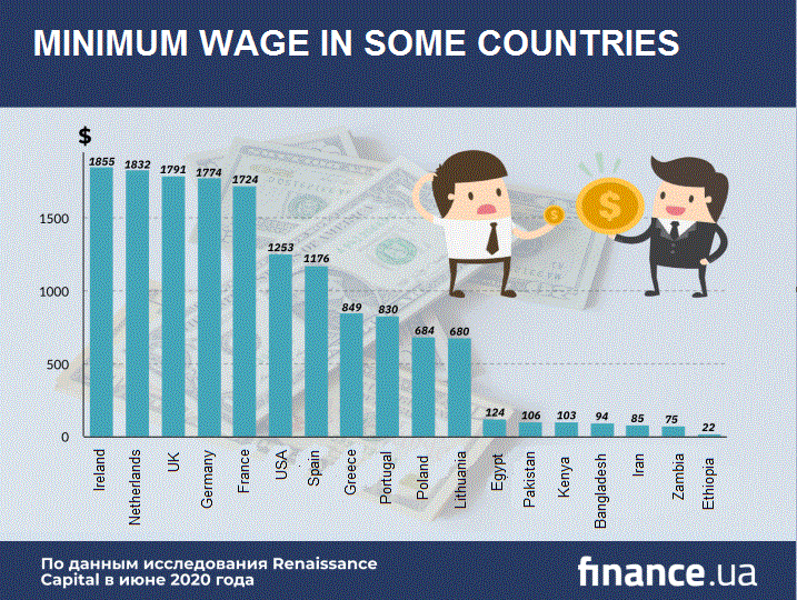 minimum-wage