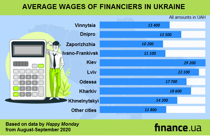 wages-finance-ukraine